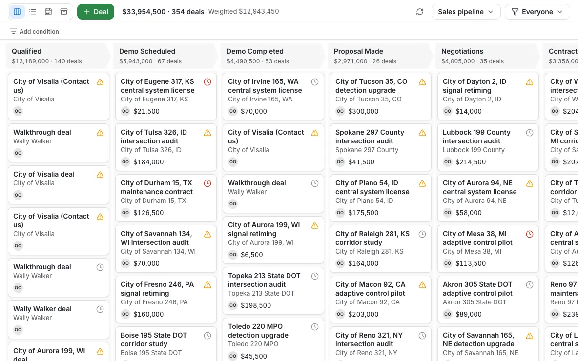 The deals pipeline: deals by stage with values and owners